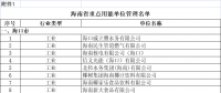 海南用電大戶 “十四五”海南省重點用能單位名單 共191家！