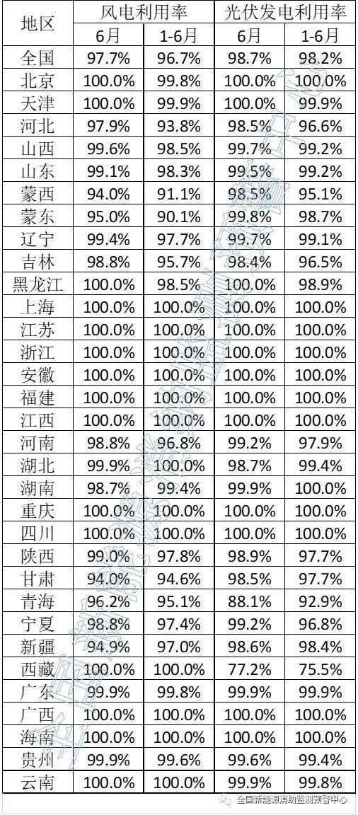 全國(guó)新能源消納監(jiān)測(cè)預(yù)警中心