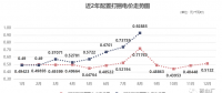 四川售電市場 | 0.92885元/千瓦時！8月“打捆非水電”高價催生的需求！