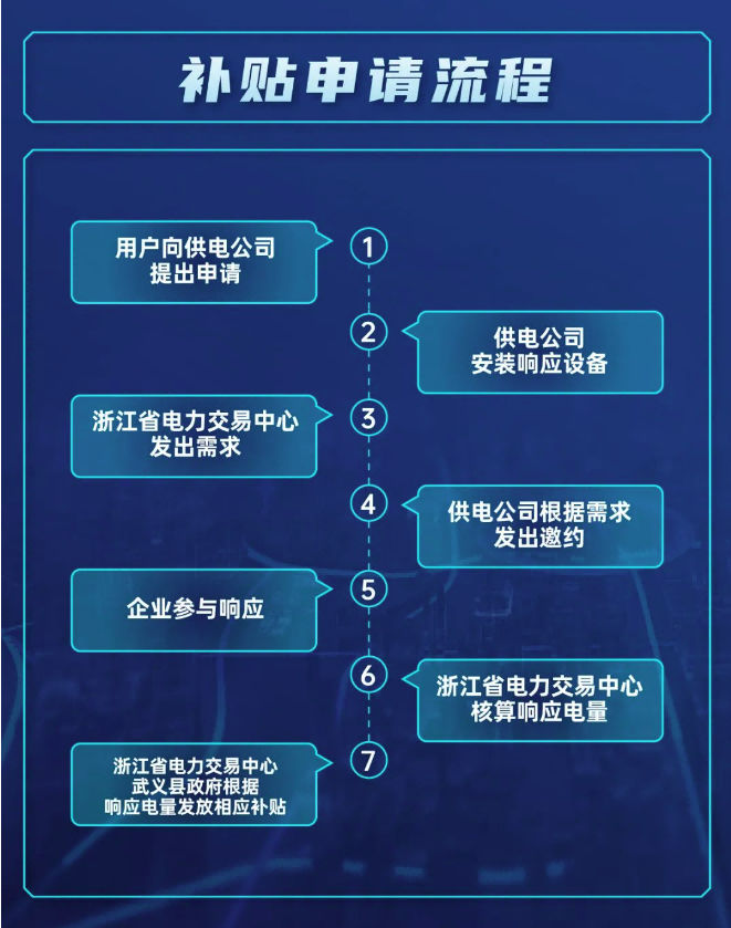浙江金華武義發(fā)布全省首個虛擬電廠地方補貼政策