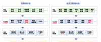 儲(chǔ)能、虛擬電廠和電力現(xiàn)貨市場(chǎng)的關(guān)系 一張圖告訴你