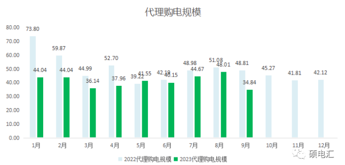 四川工商業(yè)代理購電價格 工商業(yè)代理購電價格 代理購電價格
