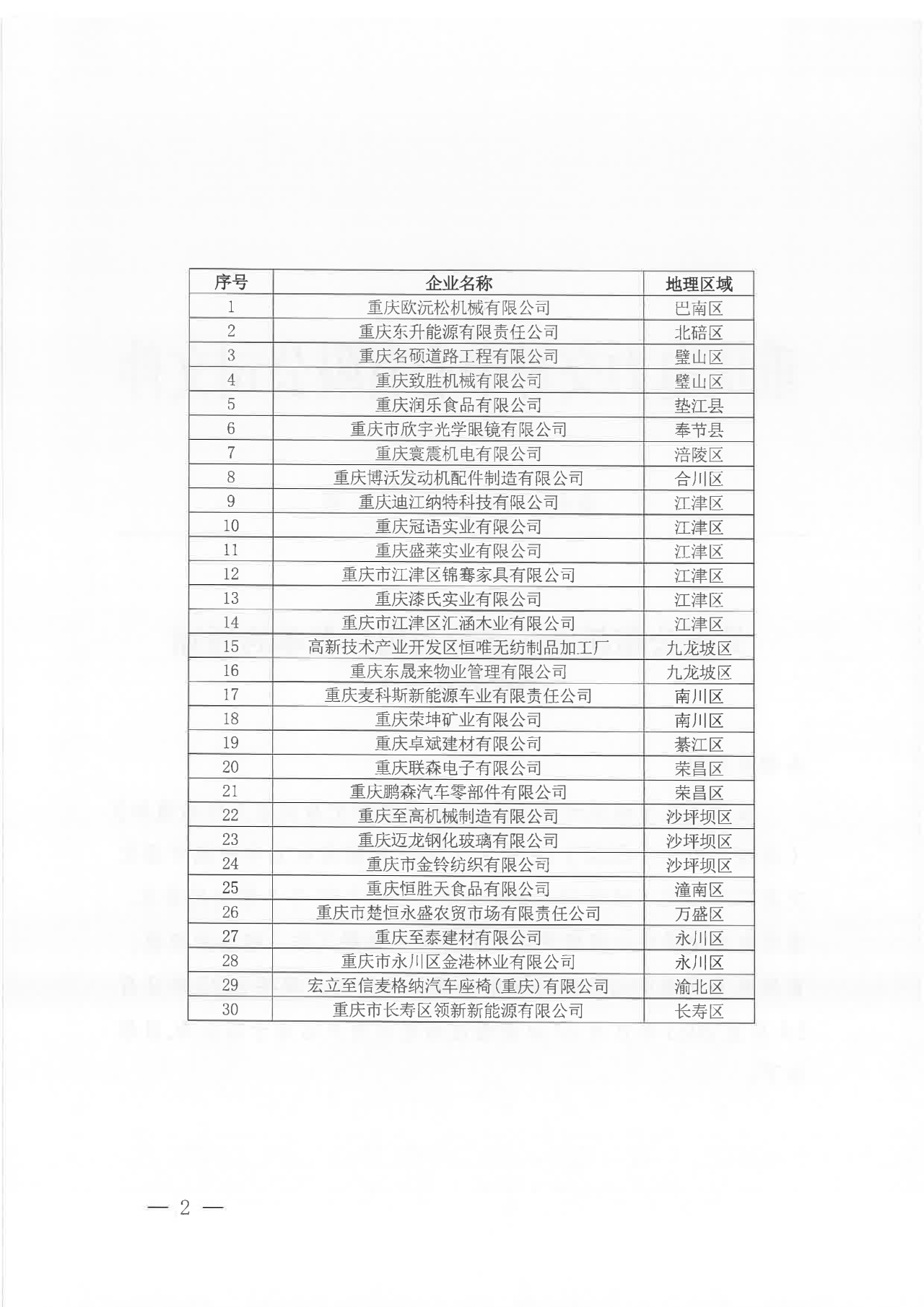 重慶公布新增注冊(cè)電力用戶名單