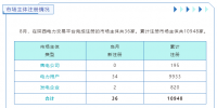 陜西電力交易中心:2023年8月<font color=
