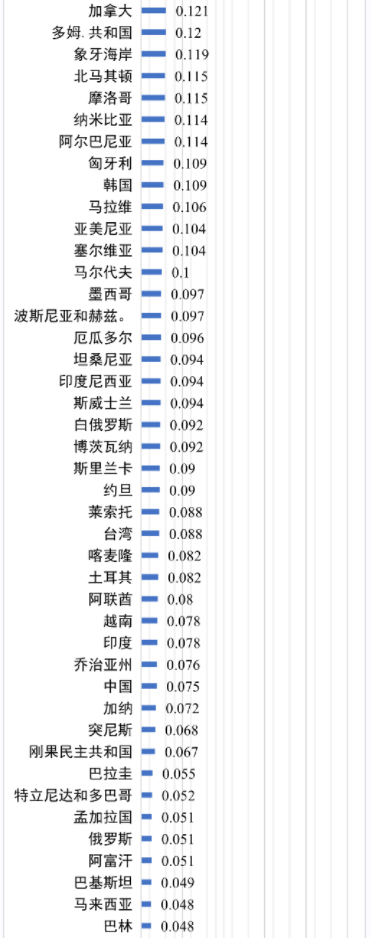 世界各國(guó)電價(jià)水平及相關(guān)問(wèn)題
