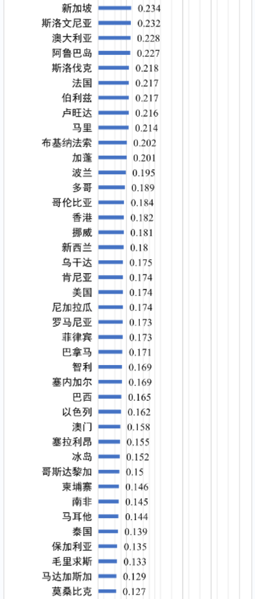 世界各國(guó)電價(jià)水平及相關(guān)問(wèn)題