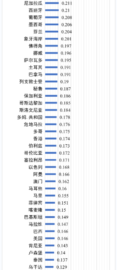 世界各國(guó)電價(jià)水平及相關(guān)問(wèn)題