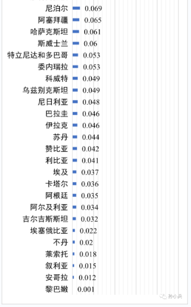 世界各國(guó)電價(jià)水平及相關(guān)問(wèn)題