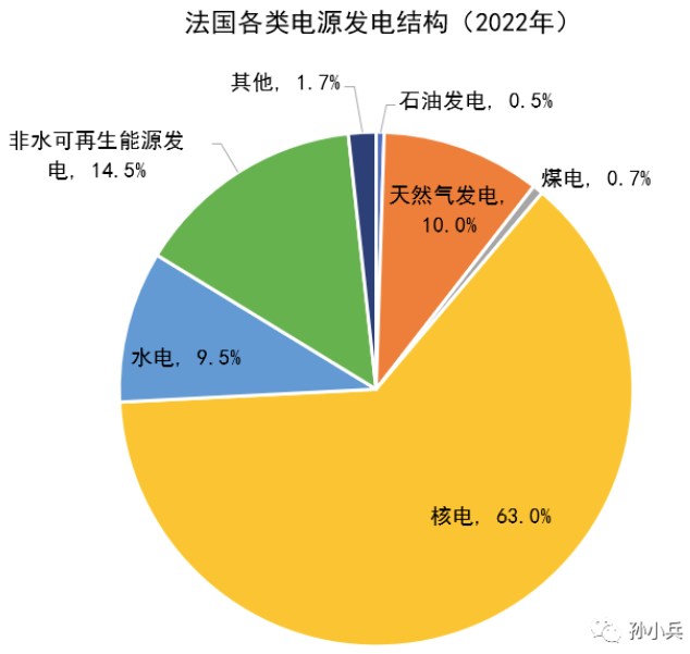 世界各國(guó)電價(jià)水平及相關(guān)問(wèn)題