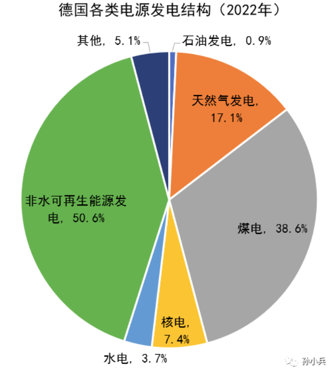 世界各國(guó)電價(jià)水平及相關(guān)問(wèn)題