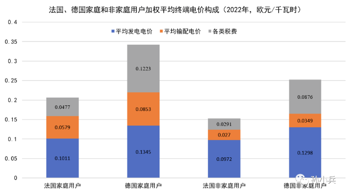 世界各國(guó)電價(jià)水平及相關(guān)問(wèn)題