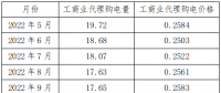 新疆區(qū)域電網(wǎng)代購電量、電價統(tǒng)計(jì)分析