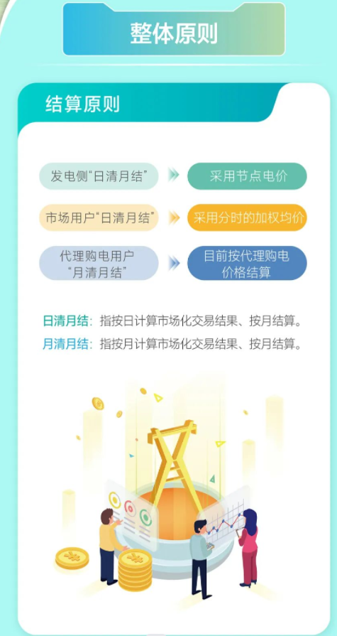 安徽電力交易中心電力現(xiàn)貨市場電能量電費結算及案例