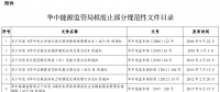 華中能監(jiān)局?jǐn)M廢止部分規(guī)范性文件 涉電力交易、輔助服務(wù)等