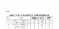 2023年三季度<font color=
