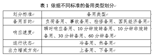 電力輔助服務(wù)是如何定義的？