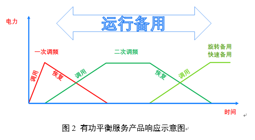 電力輔助服務(wù)是如何定義的？