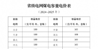 煤電電價(jià)調(diào)整為<font color=