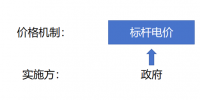 深度 | 沒(méi)有現(xiàn)貨的<font color=