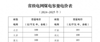 煤電電價調(diào)整為兩部制電價！