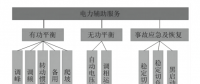 電力輔助服務(wù)的定義、類別與成本構(gòu)成