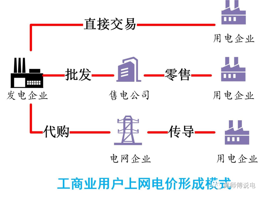 黃師傅說(shuō)電作者：黃師傅