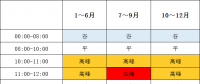 1月1日起執(zhí)行！帶你讀懂福建最新分時(shí)電價(jià)政策→