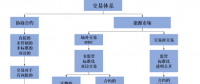 我們需要什么樣的能源交易中心？