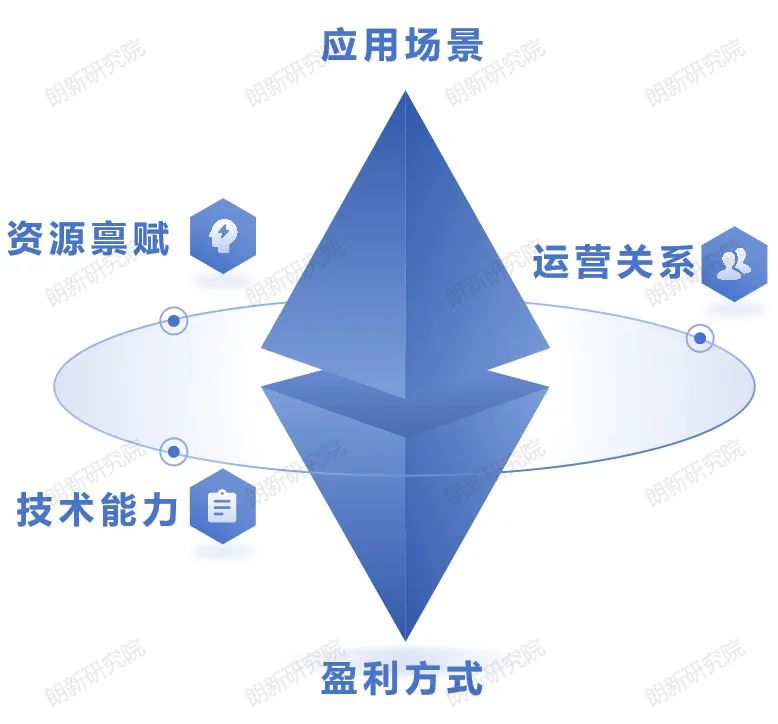 朗新研究院作者：尚帥、張振燁