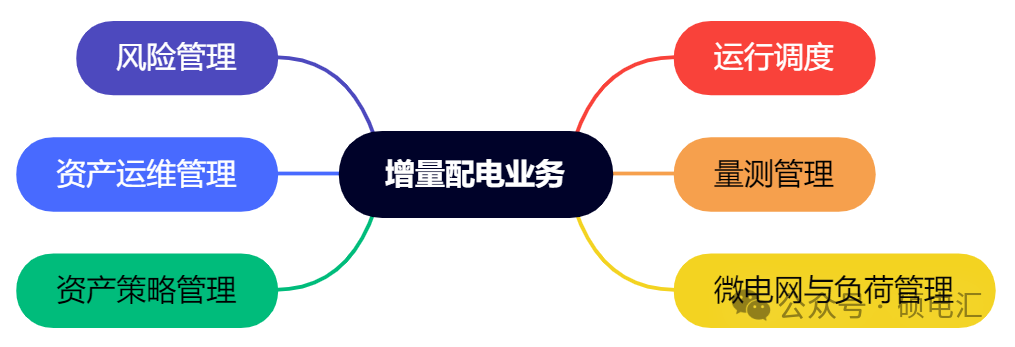 四川穩(wěn)居榜首 售電公司路在何方？