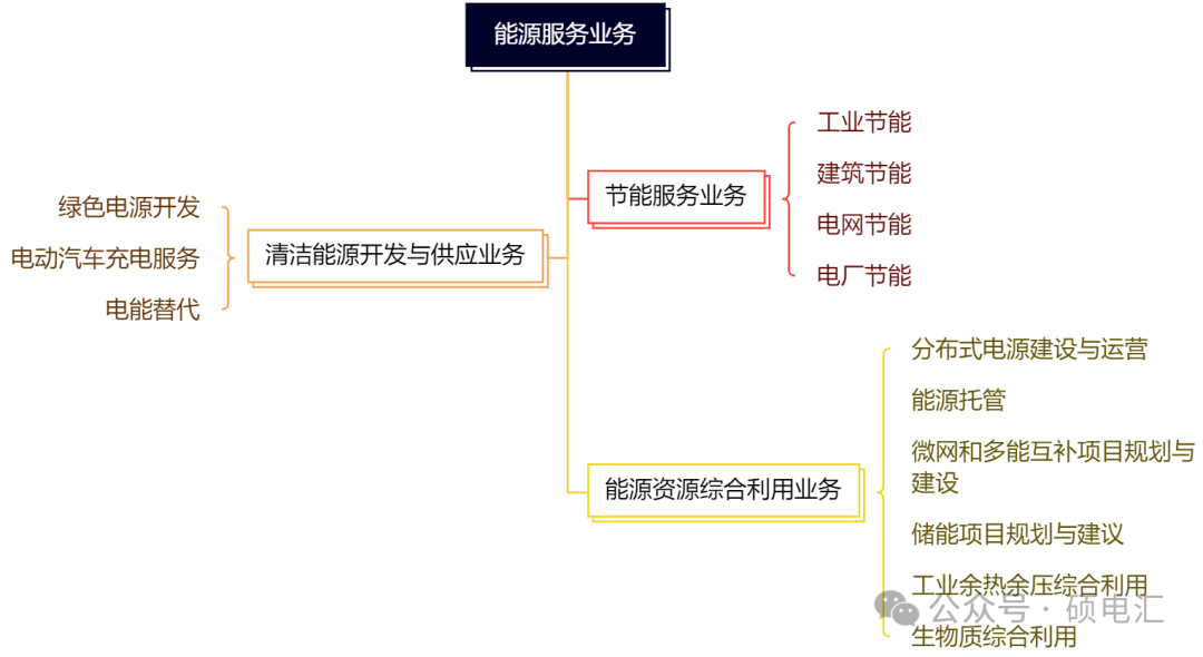 四川穩(wěn)居榜首 售電公司路在何方？