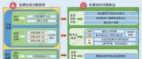 如何破解欠發(fā)達(dá)國(guó)家的電費(fèi)回收難問(wèn)題？尼泊爾的經(jīng)驗(yàn)來(lái)了！
