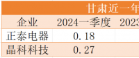 降幅最高40%！電價(jià)正成為光伏電站投資的最大風(fēng)險(xiǎn)