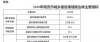 四川南充：推動智能微電網(wǎng)、虛擬電廠等技術(shù) 優(yōu)先消納可再生能源電力