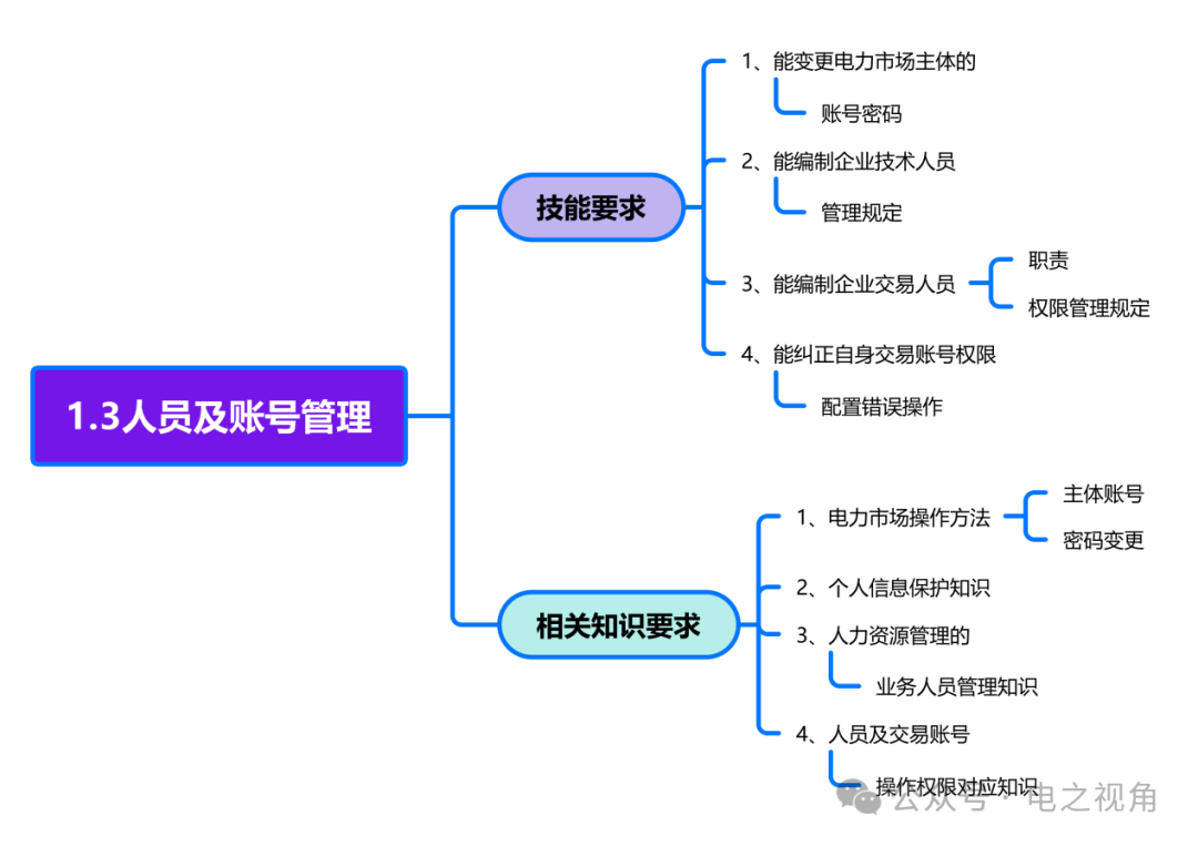 電力交易員必備知識(shí)之一