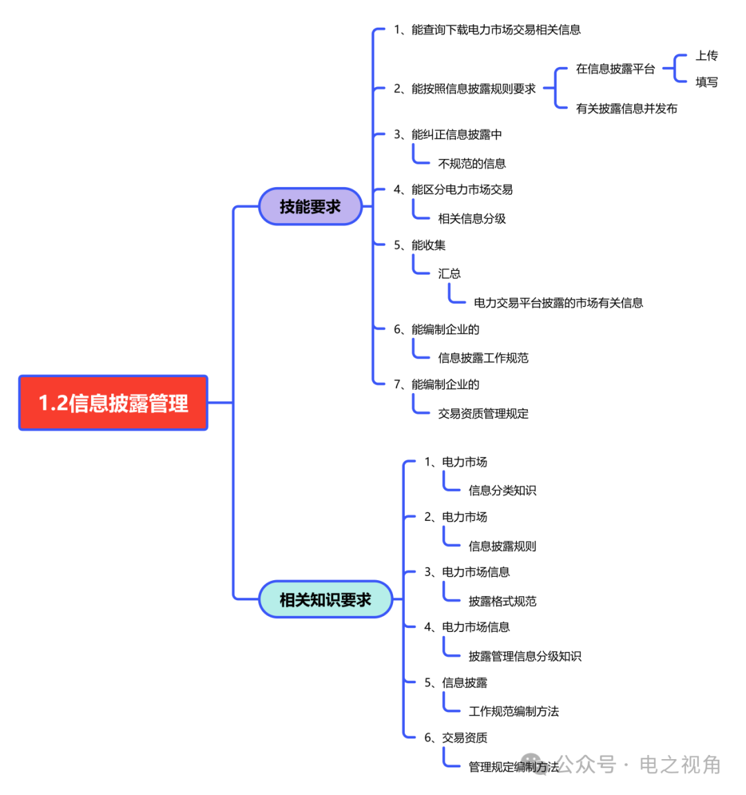電力交易員必備知識(shí)之一