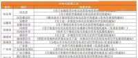 租賃戶用光伏項(xiàng)目備案被退回？ 官方回應(yīng)