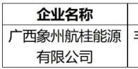 廣西電力交易中心:1家發(fā)電企業(yè)申請退出<font color=