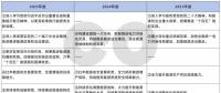 2025年全國(guó)能源工作要點(diǎn)速覽