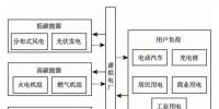 面向“雙碳”目標的<font color=