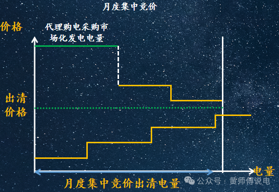電網(wǎng)企業(yè)代理購(gòu)電價(jià)格的兩極