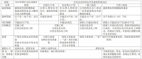 時璟麗：推動分布式光伏發(fā)電科學有序健康發(fā)展