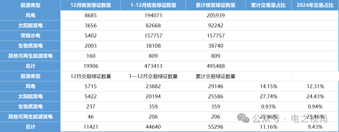 由綠證數(shù)據(jù)想到的事兒