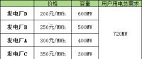 電力現(xiàn)貨市場：日前價(jià)格的形成