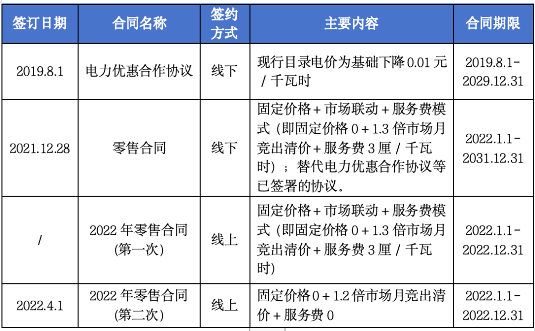 售電公司未充分告知用戶風(fēng)險(xiǎn)，利用用戶缺乏判斷能力而簽訂售電合同，已簽訂的售電合同予以撤銷