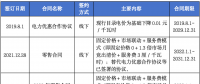 售電公司未充分告知用戶風險，利用用戶缺乏判斷能力而簽訂售電合同，已簽訂的售電合同予以撤銷
