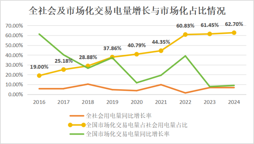 十年磨一劍:電力市場如何劈開體制堅冰