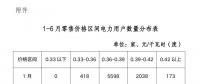 陜西電力交易中心強(qiáng)烈譴責(zé)！部分售電公司購銷價(jià)差高達(dá)0.1元/度以上