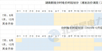 8月1日起！這些電力市場新規(guī)開始執(zhí)行！