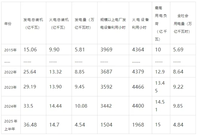 輸配電價辦法